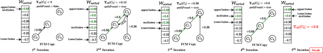 Figure 2 for Advancing Explainable AI with Causal Analysis in Large-Scale Fuzzy Cognitive Maps