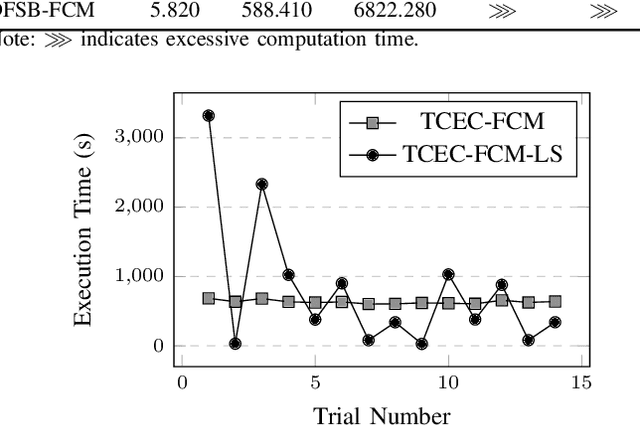 Figure 3 for Advancing Explainable AI with Causal Analysis in Large-Scale Fuzzy Cognitive Maps