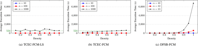 Figure 4 for Advancing Explainable AI with Causal Analysis in Large-Scale Fuzzy Cognitive Maps