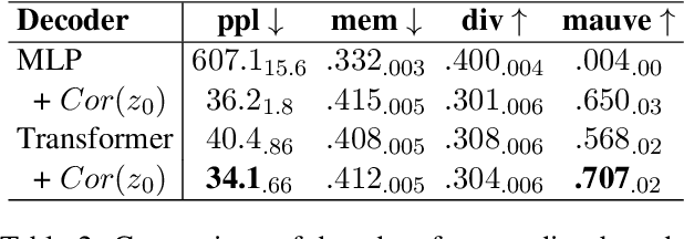 Figure 3 for TEncDM: Understanding the Properties of Diffusion Model in the Space of Language Model Encodings