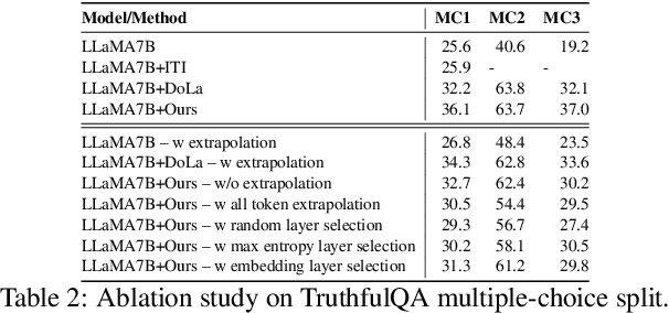 Figure 4 for Entropy Guided Extrapolative Decoding to Improve Factuality in Large Language Models