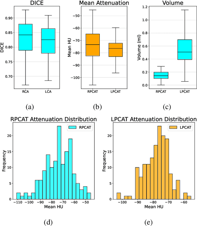 Figure 3 for Automated Measurement of Pericoronary Adipose Tissue Attenuation and Volume in CT Angiography