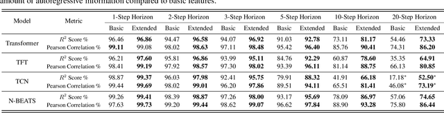 Figure 4 for Feature Programming for Multivariate Time Series Prediction