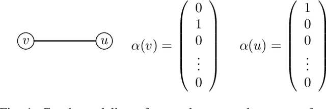 Figure 1 for Generalization Limits of Graph Neural Networks in Identity Effects Learning