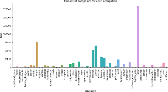 Figure 1 for Learning Horn Envelopes via Queries from Large Language Models