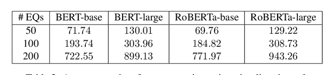 Figure 4 for Learning Horn Envelopes via Queries from Large Language Models