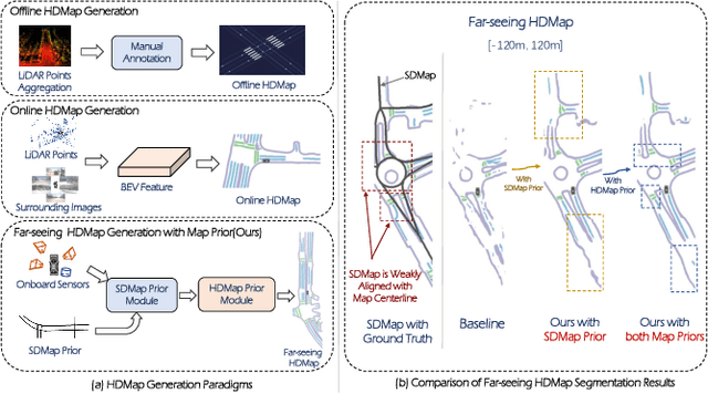 Figure 1 for P-MapNet: Far-seeing Map Generator Enhanced by both SDMap and HDMap Priors