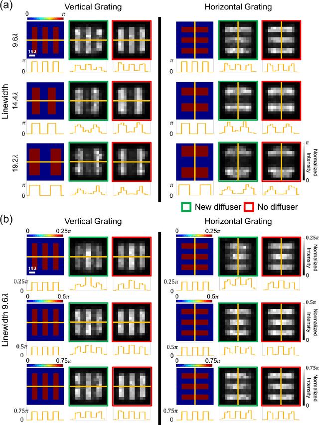 Figure 3 for Quantitative phase imaging (QPI) through random diffusers using a diffractive optical network