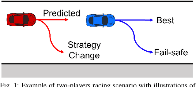 Figure 1 for Competition-Aware Decision-Making Approach for Mobile Robots in Racing Scenarios