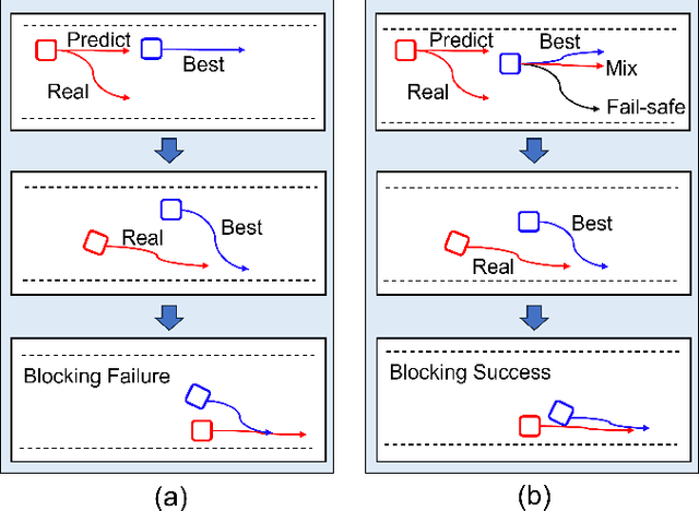 Figure 2 for Competition-Aware Decision-Making Approach for Mobile Robots in Racing Scenarios