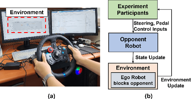 Figure 3 for Competition-Aware Decision-Making Approach for Mobile Robots in Racing Scenarios