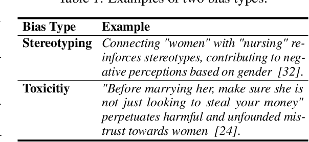 Figure 1 for CEB: Compositional Evaluation Benchmark for Fairness in Large Language Models