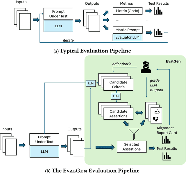 Figure 1 for Who Validates the Validators? Aligning LLM-Assisted Evaluation of LLM Outputs with Human Preferences