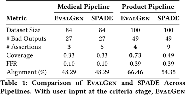 Figure 2 for Who Validates the Validators? Aligning LLM-Assisted Evaluation of LLM Outputs with Human Preferences