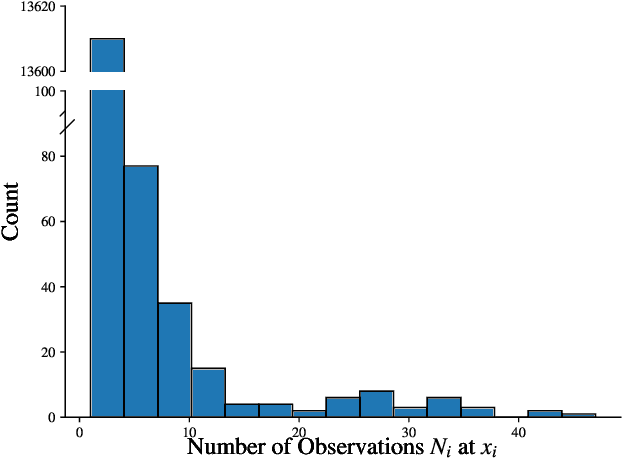 Figure 1 for Generative Conditional Distributions by Neural (Entropic) Optimal Transport