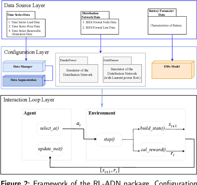 Figure 3 for RL-ADN: A High-Performance Deep Reinforcement Learning Environment for Optimal Energy Storage Systems Dispatch in Active Distribution Networks