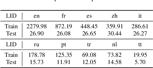 Figure 2 for LUPET: Incorporating Hierarchical Information Path into Multilingual ASR