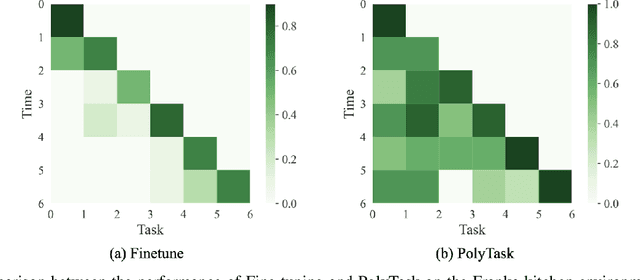 Figure 3 for PolyTask: Learning Unified Policies through Behavior Distillation