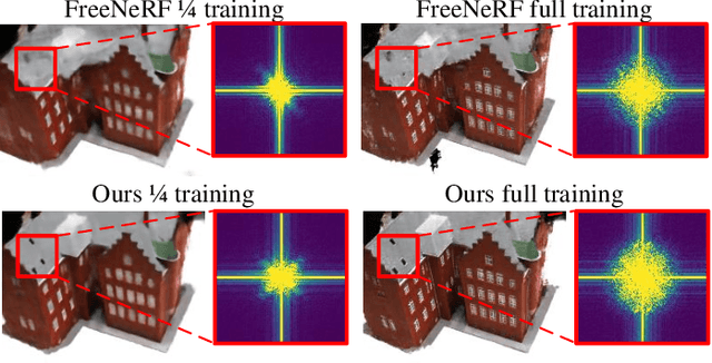 Figure 2 for SGCNeRF: Few-Shot Neural Rendering via Sparse Geometric Consistency Guidance