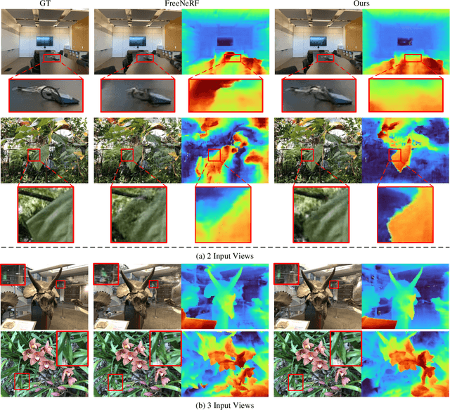 Figure 4 for SGCNeRF: Few-Shot Neural Rendering via Sparse Geometric Consistency Guidance