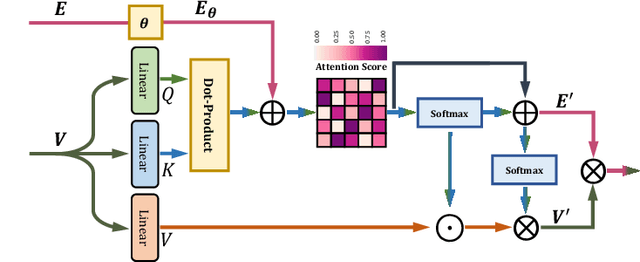 Figure 3 for Unleashing the Infinity Power of Geometry: A Novel Geometry-Aware Transformer  for Whole Slide Histopathology Image Analysis