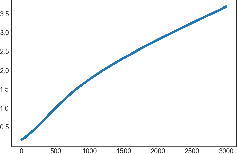 Figure 1 for Last-iterate Convergence Separation between Extra-gradient and Optimism in Constrained Periodic Games