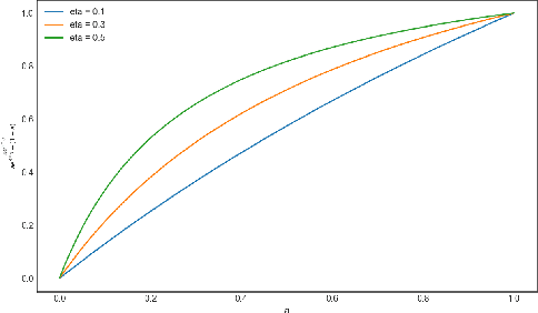 Figure 3 for Last-iterate Convergence Separation between Extra-gradient and Optimism in Constrained Periodic Games