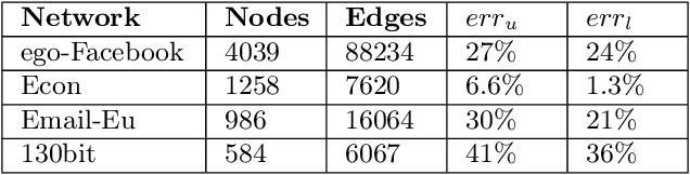 Figure 1 for Sample Complexity of Opinion Formation on Networks