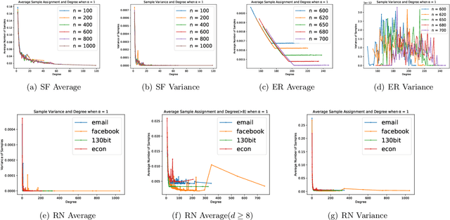 Figure 2 for Sample Complexity of Opinion Formation on Networks