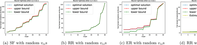 Figure 3 for Sample Complexity of Opinion Formation on Networks