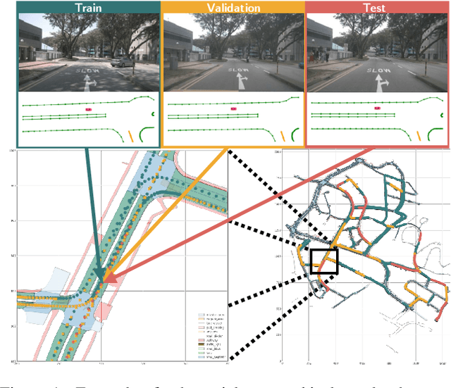 Figure 1 for Localization Is All You Evaluate: Data Leakage in Online Mapping Datasets and How to Fix It