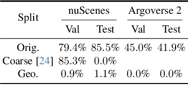 Figure 4 for Localization Is All You Evaluate: Data Leakage in Online Mapping Datasets and How to Fix It