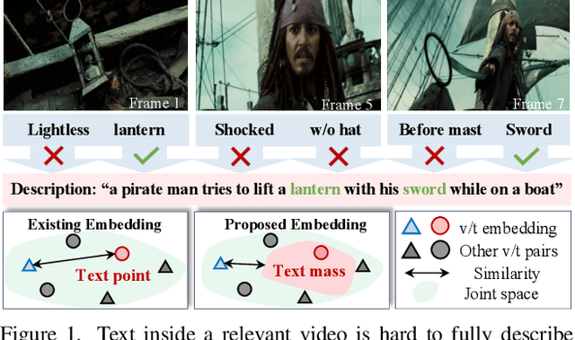 Figure 1 for Text Is MASS: Modeling as Stochastic Embedding for Text-Video Retrieval