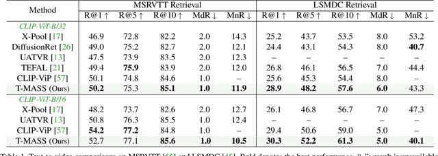 Figure 2 for Text Is MASS: Modeling as Stochastic Embedding for Text-Video Retrieval