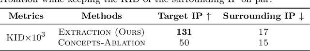 Figure 4 for ©Plug-in Authorization for Human Content Copyright Protection in Text-to-Image Model