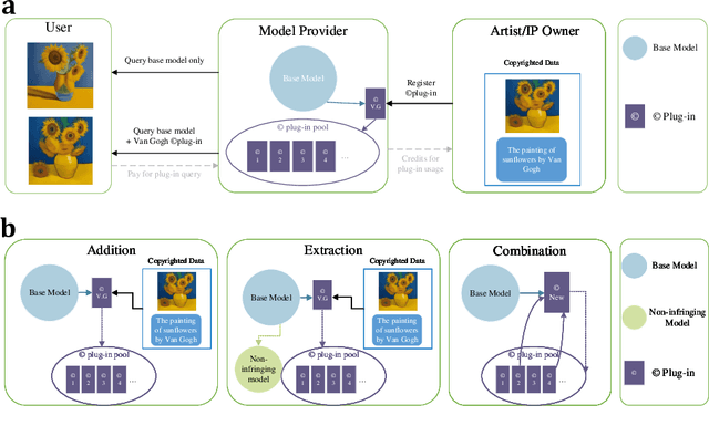 Figure 1 for ©Plug-in Authorization for Human Content Copyright Protection in Text-to-Image Model