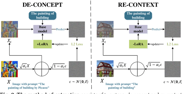 Figure 3 for ©Plug-in Authorization for Human Content Copyright Protection in Text-to-Image Model