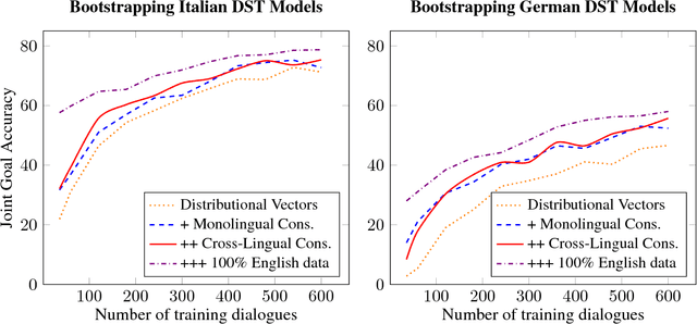 Figure 4 for Semantic Specialisation of Distributional Word Vector Spaces using Monolingual and Cross-Lingual Constraints