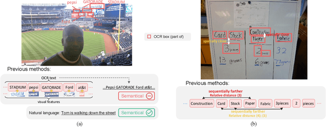 Figure 1 for Separate and Locate: Rethink the Text in Text-based Visual Question Answering