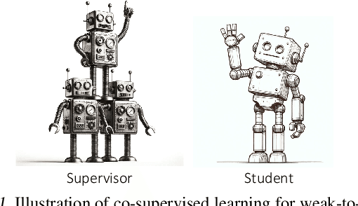 Figure 1 for Co-Supervised Learning: Improving Weak-to-Strong Generalization with Hierarchical Mixture of Experts