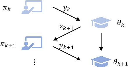 Figure 4 for Co-Supervised Learning: Improving Weak-to-Strong Generalization with Hierarchical Mixture of Experts