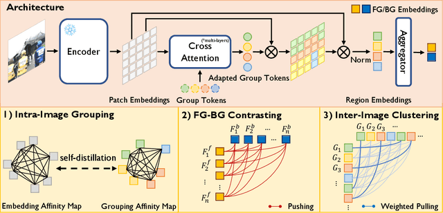 Figure 3 for HEAP: Unsupervised Object Discovery and Localization with Contrastive Grouping