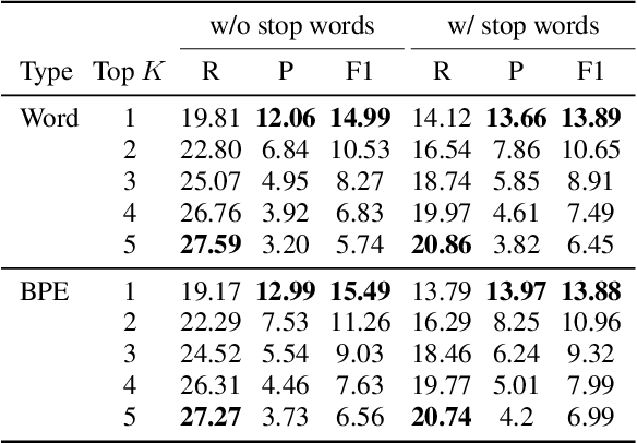 Figure 4 for SpeechCLIP+: Self-supervised multi-task representation learning for speech via CLIP and speech-image data