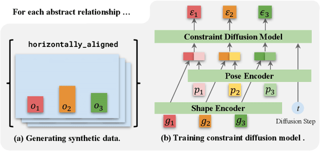 Figure 4 for "Set It Up!": Functional Object Arrangement with Compositional Generative Models