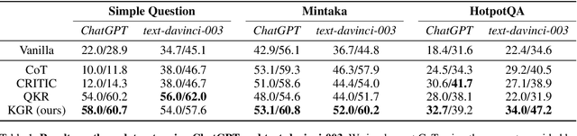 Figure 2 for Mitigating Large Language Model Hallucinations via Autonomous Knowledge Graph-based Retrofitting