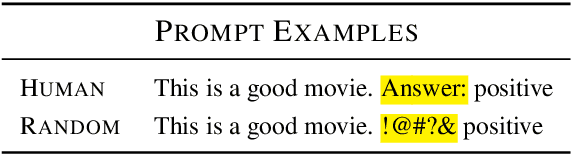 Figure 2 for Prompt Optimisation with Random Sampling