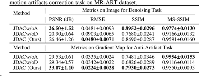 Figure 4 for Iterative Learning for Joint Image Denoising and Motion Artifact Correction of 3D Brain MRI