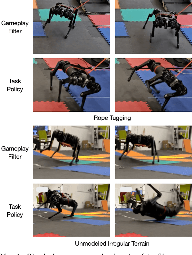 Figure 1 for Gameplay Filters: Safe Robot Walking through Adversarial Imagination