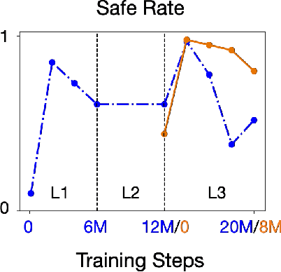 Figure 4 for Gameplay Filters: Safe Robot Walking through Adversarial Imagination