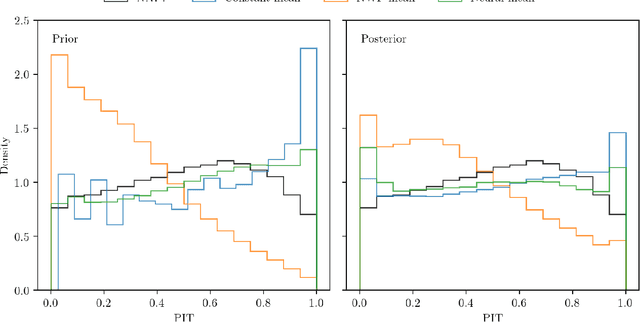 Figure 3 for Efficient modeling of sub-kilometer surface wind with Gaussian processes and neural networks